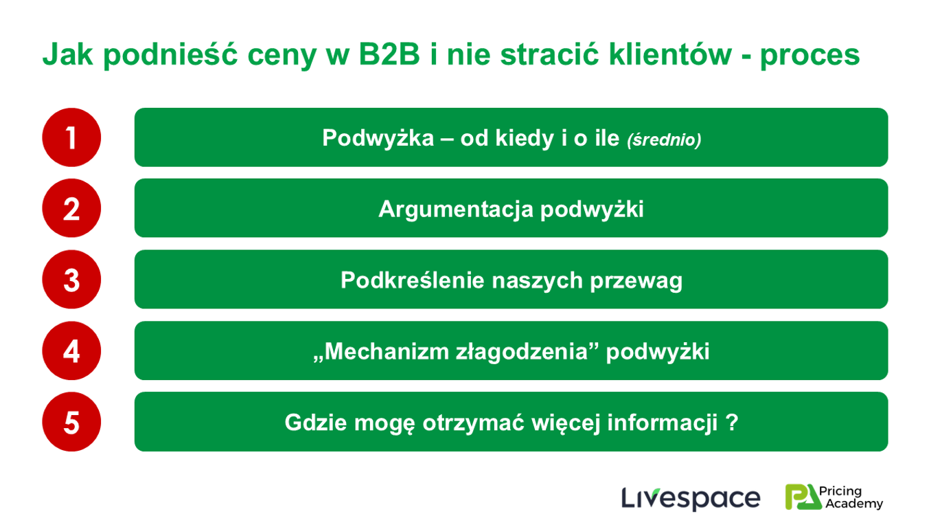 #politykaCenowa, #strategiaCenowa, #podwyżkiCen, #jakPodnieśceny, #jakPodnieśćCenyINieStracićKlientów, #StrategiaCenowaB2B