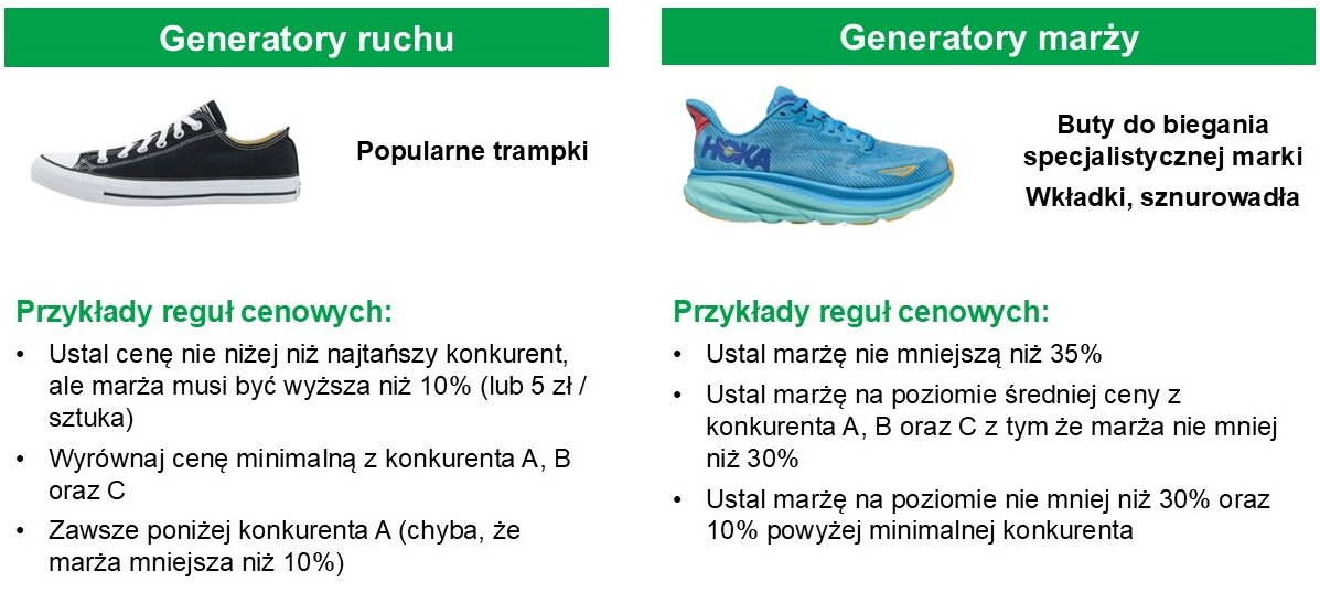 buty kolejne przykłady