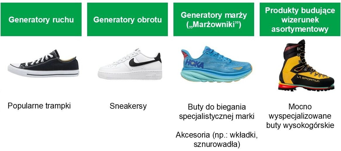 buty przykłady do tematu