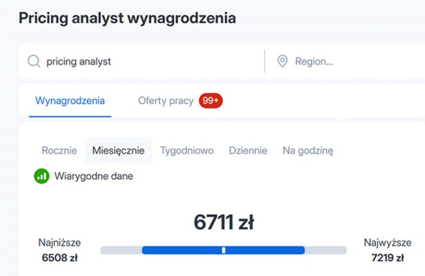 Źródło danych: https://pl.jooble.org/salary/pricing-analyst za okres luty 2025